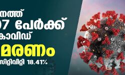 സംസ്ഥാനത്ത് ഇന്ന് 32,097 പേര്‍ക്ക് കൊവിഡ്;   ടെസ്റ്റ് പോസിറ്റിവിറ്റി 18.41;  മരണം 188