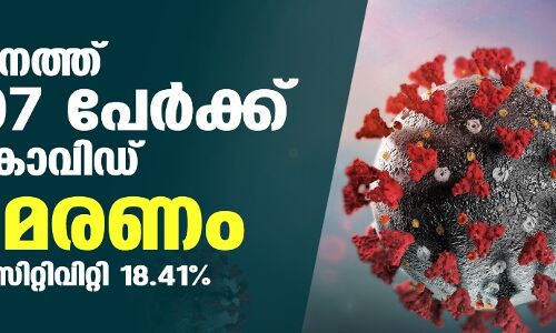 സംസ്ഥാനത്ത് ഇന്ന് 32,097 പേര്ക്ക് കൊവിഡ്; ടെസ്റ്റ് പോസിറ്റിവിറ്റി 18.41; മരണം 188 സംസ്ഥാനത്ത് ഇന്ന് 32,097 പേര്ക്ക് കൊവിഡ്; ടെസ്റ്റ് പോസിറ്റിവിറ്റി 18.41; മരണം 188