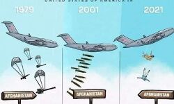 അമേരിക്കയുടെ പരിണാമം