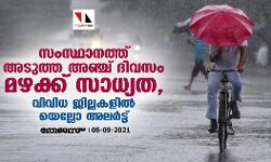 സംസ്ഥാനത്ത് അടുത്ത അഞ്ച് ദിവസം മഴക്ക് സാധ്യത, വിവിധ ജില്ലകളിൽ യെല്ലോ അലർട്ട്