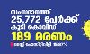 സംസ്ഥാനത്ത് ഇന്ന് 25,772 പേര്ക്ക് കൊവിഡ്; ടെസ്റ്റ് പോസിറ്റിവിറ്റി നിരക്ക് 15.87; മരണം 189 സംസ്ഥാനത്ത് ഇന്ന് 25,772 പേര്ക്ക് കൊവിഡ്; ടെസ്റ്റ് പോസിറ്റിവിറ്റി നിരക്ക് 15.87; മരണം 189