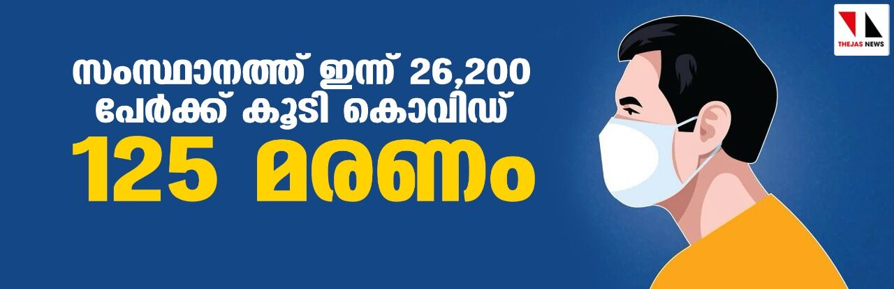 സംസ്ഥാനത്ത് ഇന്ന് 26,200 പേര്‍ക്ക് കൊവിഡ്;   ടെസ്റ്റ് പോസിറ്റിവിറ്റി നിരക്ക് 16.69; മരണം 125