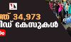 രാജ്യത്ത് 34,973 കൊവിഡ് കേസുകള്; 260 മരണം രാജ്യത്ത് 34,973 കൊവിഡ് കേസുകള്; 260 മരണം