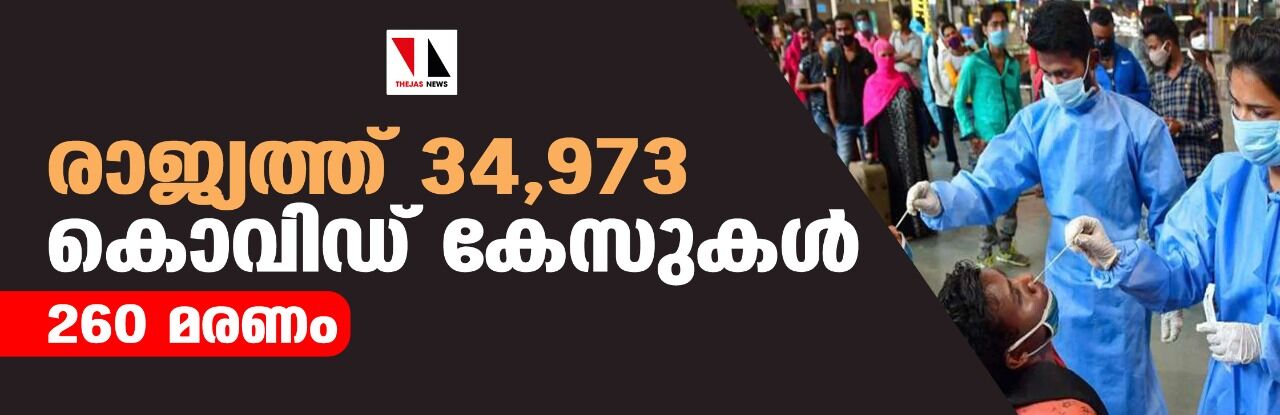 രാജ്യത്ത് 34,973 കൊവിഡ് കേസുകള്‍;  260 മരണം