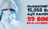 സംസ്ഥാനത്ത് ഇന്ന് 15,058 പേര്ക്ക് കൊവിഡ്; ടെസ്റ്റ് പോസിറ്റിവിറ്റി നിരക്ക് 16.39; മരണം 99 സംസ്ഥാനത്ത് ഇന്ന് 15,058 പേര്ക്ക് കൊവിഡ്; ടെസ്റ്റ് പോസിറ്റിവിറ്റി നിരക്ക് 16.39; മരണം 99