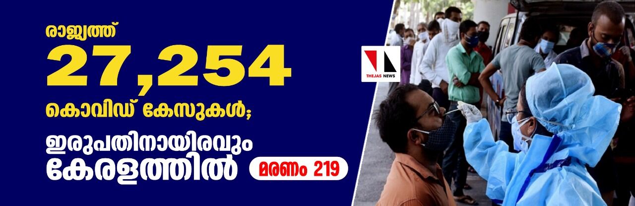 രാജ്യത്ത് 27,254 കൊവിഡ് കേസുകള്; ഇരുപതിനായിരവും കേരളത്തില് രാജ്യത്ത് 27,254 കൊവിഡ് കേസുകള്; ഇരുപതിനായിരവും കേരളത്തില്