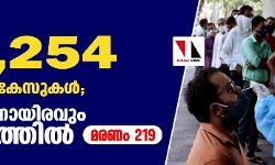 രാജ്യത്ത് 27,254 കൊവിഡ് കേസുകള്; ഇരുപതിനായിരവും കേരളത്തില് രാജ്യത്ത് 27,254 കൊവിഡ് കേസുകള്; ഇരുപതിനായിരവും കേരളത്തില്