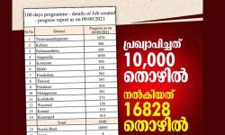 เดจเตเดฑเต เดฆเดฟเดจ เดเดฐเตโเดฎเดชเดฐเดฟเดชเดพเดเดฟเดฏเดฟเดฒเตโ เดชเตเดฐเดเตเดฏเดพเดชเดฟเดเตเดเดคเต 10,000 เดคเตเดดเดฟเดฒเตโ, เดจเดฒเตโเดเดฟเดฏเดคเต 16,828 เดจเตเดฑเต เดฆเดฟเดจ เดเดฐเตโเดฎเดชเดฐเดฟเดชเดพเดเดฟเดฏเดฟเดฒเตโ เดชเตเดฐเดเตเดฏเดพเดชเดฟเดเตเดเดคเต 10,000 เดคเตเดดเดฟเดฒเตโ, เดจเดฒเตโเดเดฟเดฏเดคเต 16,828