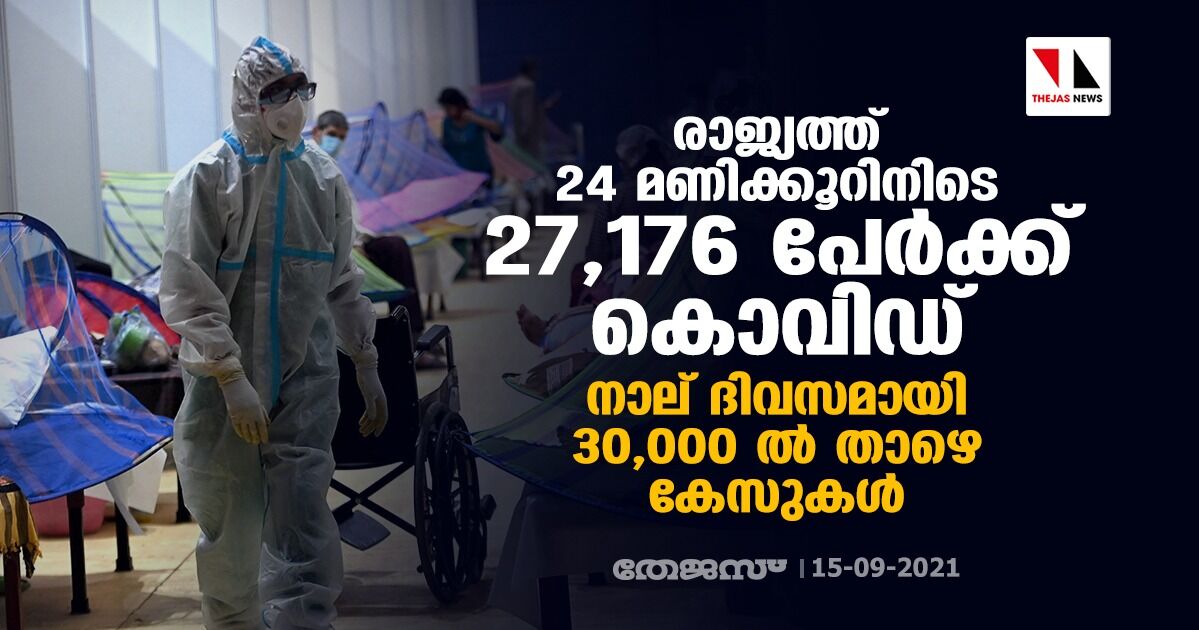 രാജ്യത്ത് 24 മണിക്കൂറിനിടെ 27,176 പേര്ക്ക് കൊവിഡ്; നാല് ദിവസമായി 30,000 ല് താഴെ കേസുകള് രാജ്യത്ത് 24 മണിക്കൂറിനിടെ 27,176 പേര്ക്ക് കൊവിഡ്; നാല് ദിവസമായി 30,000 ല് താഴെ കേസുകള്
