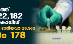 സംസ്ഥാനത്ത് ഇന്ന് 22,182 പേര്‍ക്ക് കൊവിഡ്;    മരണം 178