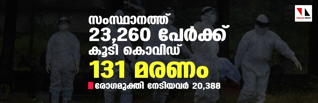 സംസ്ഥാനത്ത് ഇന്ന് 23,260 പേര്ക്ക് കൊവിഡ്; മരണം 131 സംസ്ഥാനത്ത് ഇന്ന് 23,260 പേര്ക്ക് കൊവിഡ്; മരണം 131