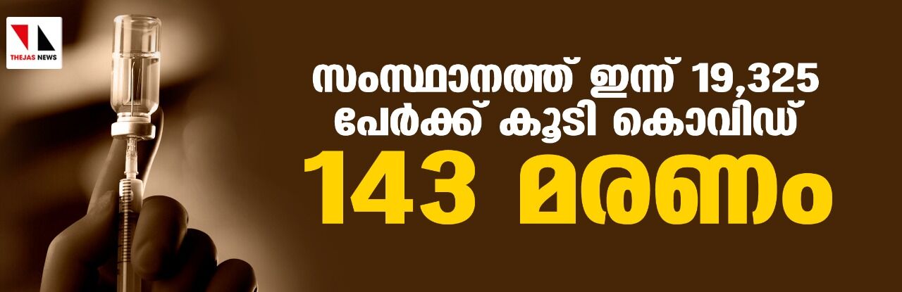 സംസ്ഥാനത്ത് ഇന്ന് 19,325 പേര്‍ക്ക് കൊവിഡ്; ടിപിആര്‍ 15.96%, 27,266 പേര്‍ രോഗമുക്തി നേടി