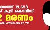 സംസ്ഥാനത്ത് ഇന്ന് 19,653 പേര്‍ക്ക് കൊവിഡ്;   മരണം 152