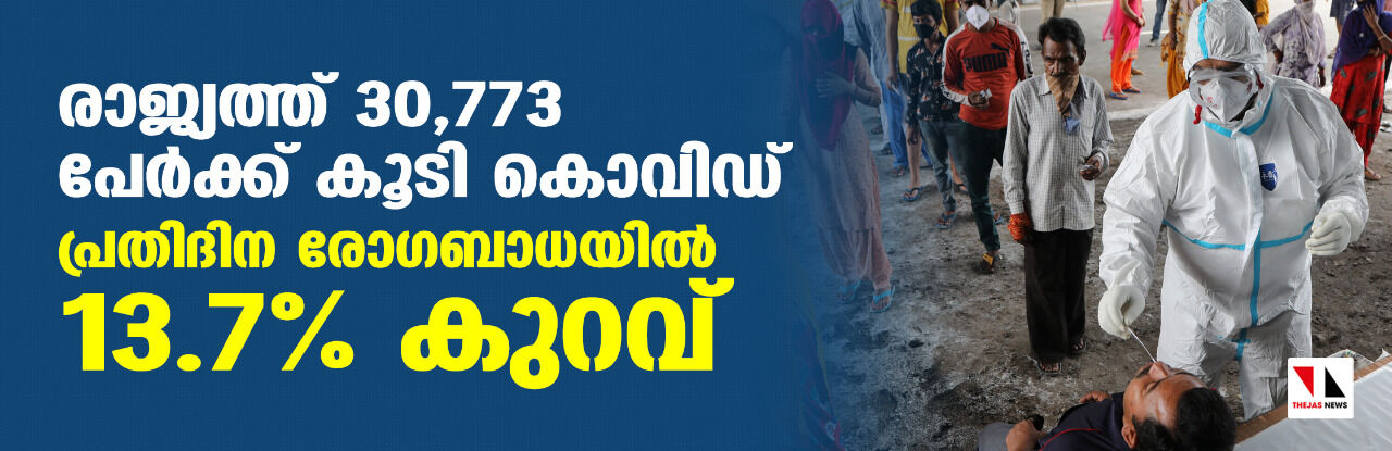 രാജ്യത്ത് 30,773 പേര്ക്ക് കൂടി കൊവിഡ്; പ്രതിദിന രോഗബാധയില് 13.7 ശതമാനം കുറവ് രാജ്യത്ത് 30,773 പേര്ക്ക് കൂടി കൊവിഡ്; പ്രതിദിന രോഗബാധയില് 13.7 ശതമാനം കുറവ്