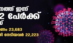 സംസ്ഥാനത്ത് ഇന്ന് 15,692 പേര്‍ക്ക് കൊവിഡ്;   മരണം 92