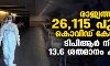 രാജ്യത്ത് 26,115 പുതിയ കൊവിഡ് കേസുകള്‍;  ടിപിആര്‍ നിരക്ക് 13.6 ശതമാനം കുറഞ്ഞു