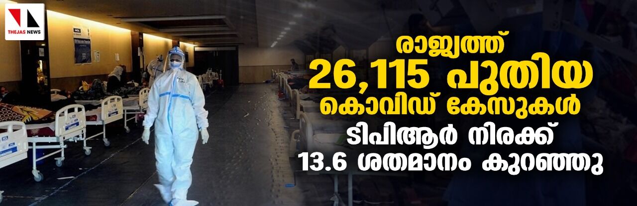 രാജ്യത്ത് 26,115 പുതിയ കൊവിഡ് കേസുകള്; ടിപിആര് നിരക്ക് 13.6 ശതമാനം കുറഞ്ഞു രാജ്യത്ത് 26,115 പുതിയ കൊവിഡ് കേസുകള്; ടിപിആര് നിരക്ക് 13.6 ശതമാനം കുറഞ്ഞു