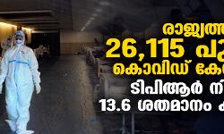 രാജ്യത്ത് 26,115 പുതിയ കൊവിഡ് കേസുകള്; ടിപിആര് നിരക്ക് 13.6 ശതമാനം കുറഞ്ഞു രാജ്യത്ത് 26,115 പുതിയ കൊവിഡ് കേസുകള്; ടിപിആര് നിരക്ക് 13.6 ശതമാനം കുറഞ്ഞു