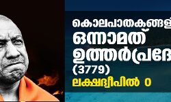 കൊലപാതകങ്ങളില്‍ ഒന്നാമത് ഉത്തര്‍പ്രദേശ്; ലക്ഷദ്വീപ് സംപൂജ്യം  -ഏറ്റവും കൂടുതല്‍ ജാതീയ കൊലകളും യുപിയില്‍