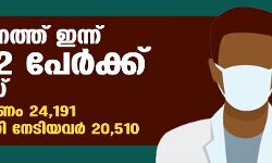 സംസ്ഥാനത്ത് ഇന്ന് 19,682 പേര്‍ക്ക് കൊവിഡ്;   മരണം 152