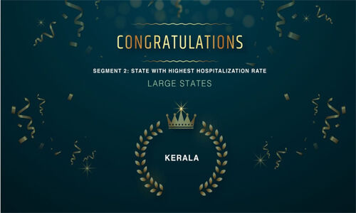 സൗജന്യ ചികിത്സയില് കേരളം ഒന്നാമത്; കോട്ടയം, ആലപ്പുഴ മെഡിക്കല് കോളജുകള്ക്കും പുരസ്കാരം സൗജന്യ ചികിത്സയില് കേരളം ഒന്നാമത്; കോട്ടയം, ആലപ്പുഴ മെഡിക്കല് കോളജുകള്ക്കും പുരസ്കാരം