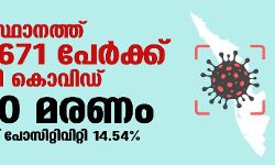 เดธเดเดธเตเดฅเดพเดจเดคเตเดคเต 16,671 เดชเตเดฐเตโเดเตเดเต เดเตเดตเดฟเดกเต; เดเดเตเดเต เดเดฟเดฒเตเดฒเดเดณเดฟเดฒเตโ เดฐเตเดเดฟเดเดณเตโ เดเดฏเดฟเดฐเดคเตเดคเดฟเดจเต เดฎเตเดเดณเดฟเดฒเตโ เดธเดเดธเตเดฅเดพเดจเดคเตเดคเต 16,671 เดชเตเดฐเตโเดเตเดเต เดเตเดตเดฟเดกเต; เดเดเตเดเต เดเดฟเดฒเตเดฒเดเดณเดฟเดฒเตโ เดฐเตเดเดฟเดเดณเตโ เดเดฏเดฟเดฐเดคเตเดคเดฟเดจเต เดฎเตเดเดณเดฟเดฒเตโ