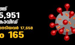 സംസ്ഥാനത്ത് ഇന്ന് 15,951 പേര്‍ക്ക് കൊവിഡ്;   മരണം 165