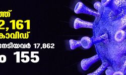 സംസ്ഥാനത്ത് ഇന്ന് 12,161 പേര്‍ക്ക് കൊവിഡ്;   മരണം 155