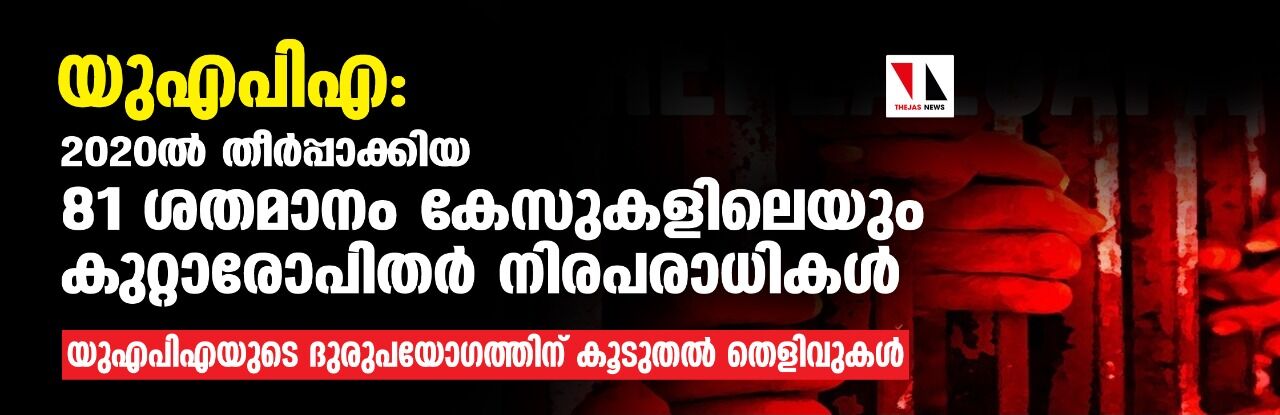 യുഎപിഎ: 2020ല്‍ തീര്‍പ്പാക്കിയ 81 ശതമാനം കേസുകളിലെയും കുറ്റാരോപിതര്‍ നിരപരാധികളെന്ന് കണ്ടെത്തല്‍