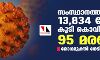 സംസ്ഥാനത്ത് 13,834 പേര്‍ക്ക് കൊവിഡ് 19 സ്ഥിരീകരിച്ചു