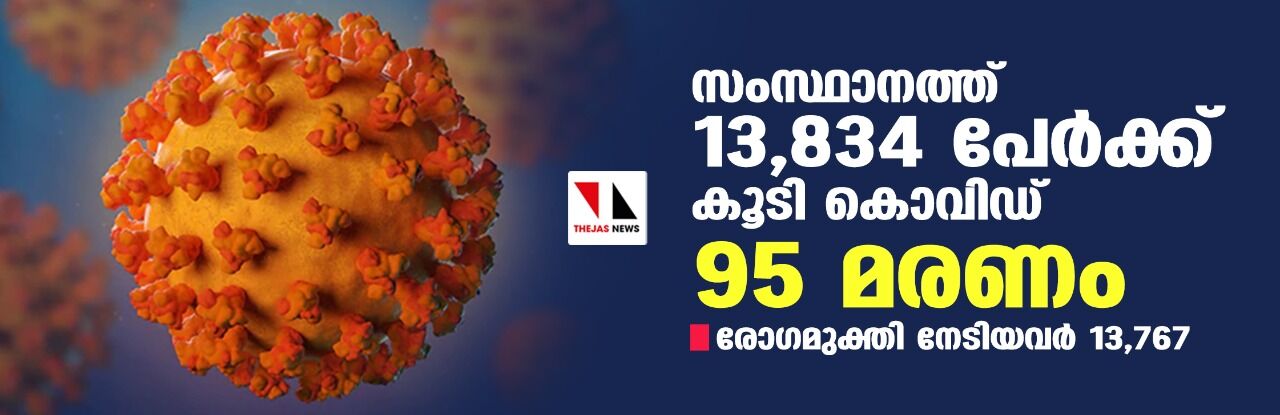 സംസ്ഥാനത്ത് 13,834 പേര്ക്ക് കൊവിഡ് 19 സ്ഥിരീകരിച്ചു സംസ്ഥാനത്ത് 13,834 പേര്ക്ക് കൊവിഡ് 19 സ്ഥിരീകരിച്ചു
