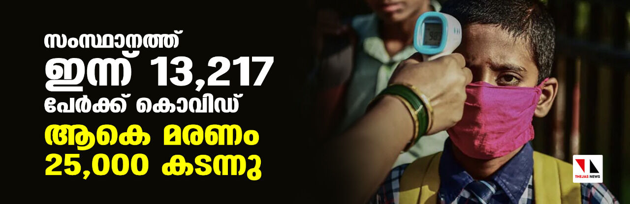 സംസ്ഥാനത്ത് ഇന്ന് 13,217 പേര്‍ക്ക് കൊവിഡ്; ആകെ മരണം 25,000 കടന്നു