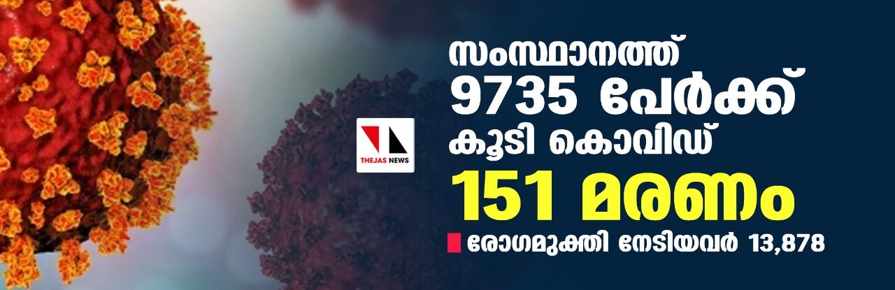 സംസ്ഥാനത്ത് ഇന്ന് 9735 പേര്ക്ക് കൊവിഡ്; മരണം 151 സംസ്ഥാനത്ത് ഇന്ന് 9735 പേര്ക്ക് കൊവിഡ്; മരണം 151