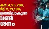 അപേക്ഷകർ 4,25,730, ആകെ സീറ്റ് 271136; അവതാളത്തിലാകുന്ന പ്ലസ് വൺ പ്രവേശനം