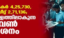 അപേക്ഷകർ 4,25,730, ആകെ സീറ്റ് 271136; അവതാളത്തിലാകുന്ന പ്ലസ് വൺ പ്രവേശനം