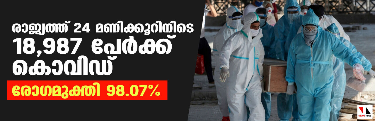 രാജ്യത്ത് 24 മണിക്കൂറിനിടെ 18,987 പേര്‍ക്ക് കൊവിഡ്; രോഗമുക്തി 98.07 ശതമാനം