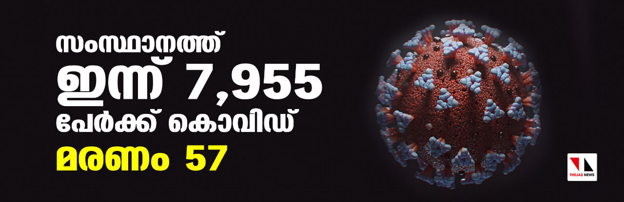 സംസ്ഥാനത്ത് ഇന്ന് 7,955 പേര്‍ക്ക് കൊവിഡ്; മരണം 57