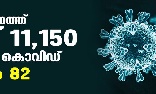 സംസ്ഥാനത്ത് കൊവിഡ് മരണം 27,084 ആയി; ഇന്ന് 11,150 പേർക്ക് കൂടി രോ​ഗം സ്ഥിരീകരിച്ചു