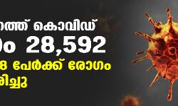 സംസ്ഥാനത്ത് കൊവിഡ് മരണം 28,592; ഇന്ന് 8538 പേര്‍ക്ക് രോ​ഗം സ്ഥിരീകരിച്ചു