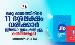 ഒരു മാസത്തിനിടെ 11 ദശലക്ഷം വരിക്കാർ ജിയോ ഉപേക്ഷിച്ചു; വൻതിരിച്ചടി