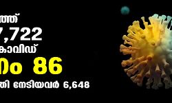 സംസ്ഥാനത്ത് ഇന്ന് 7722 പേര്‍ക്ക് കൊവിഡ്;   മരണം 86