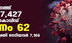 സംസ്ഥാനത്ത് ഇന്ന് 7427 പേര്‍ക്ക് കൊവിഡ്;    മരണം 62