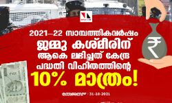 2021-22 സാമ്പത്തികവര്‍ഷം ജമ്മു കശ്മീരിന് ആകെ ലഭിച്ചത് കേന്ദ്ര പദ്ധതി വിഹിതത്തിന്റെ 10 ശതമാനം മാത്രം!