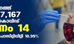 സംസ്ഥാനത്ത് ഇന്ന് 7167 പേര്‍ക്ക് കൊവിഡ്;   മരണം 14