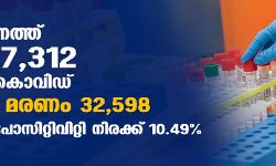 സംസ്ഥാനത്ത് ഇന്ന് 7312 പേര്‍ക്ക് കൊവിഡ്;   മരണം 51