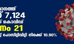 സംസ്ഥാനത്ത് ഇന്ന് 7124 പേര്‍ക്ക് കൊവിഡ്;   മരണം 21
