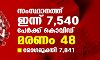 സംസ്ഥാനത്ത് ഇന്ന് 7540 പേര്‍ക്ക് കൊവിഡ്;   മരണം 48