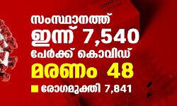 സംസ്ഥാനത്ത് ഇന്ന് 7540 പേര്‍ക്ക് കൊവിഡ്;   മരണം 48