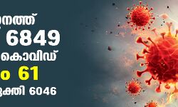 സംസ്ഥാനത്ത് ഇന്ന് 6849 പേര്‍ക്ക് കൊവിഡ്;   മരണം 61