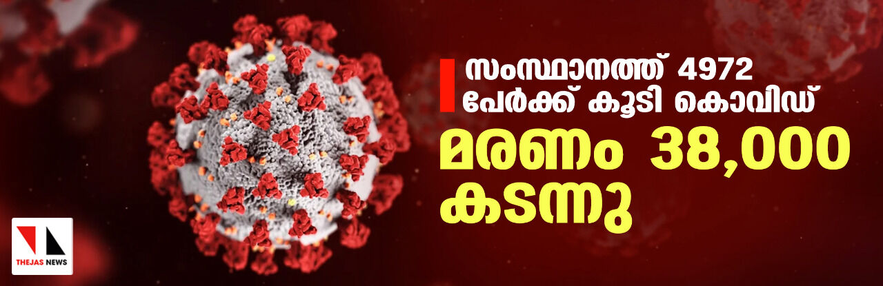 സംസ്ഥാനത്ത് ഇന്ന് 4,972 പേര്‍ക്ക് കൊവിഡ്; മരണം 38,000 കടന്നു
